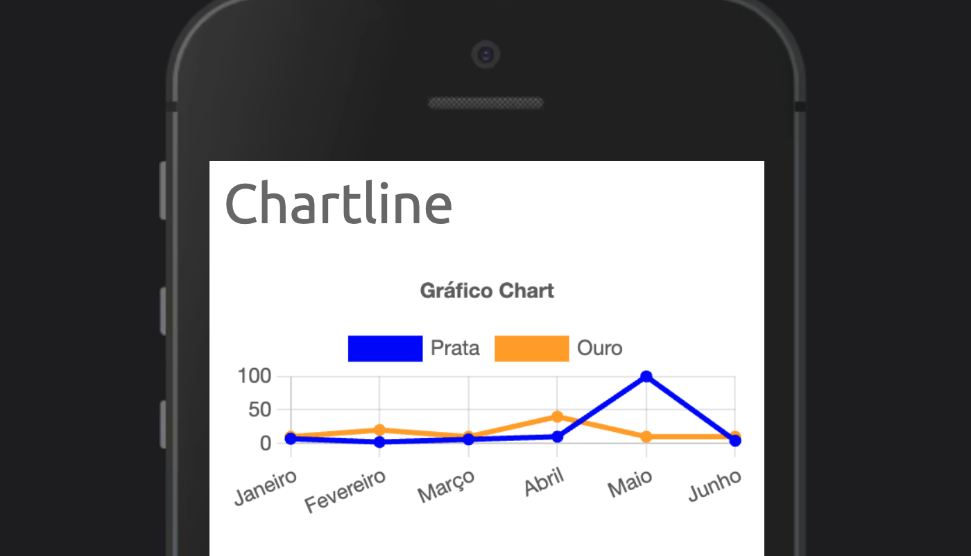 chartline